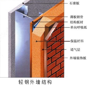 轻钢别墅